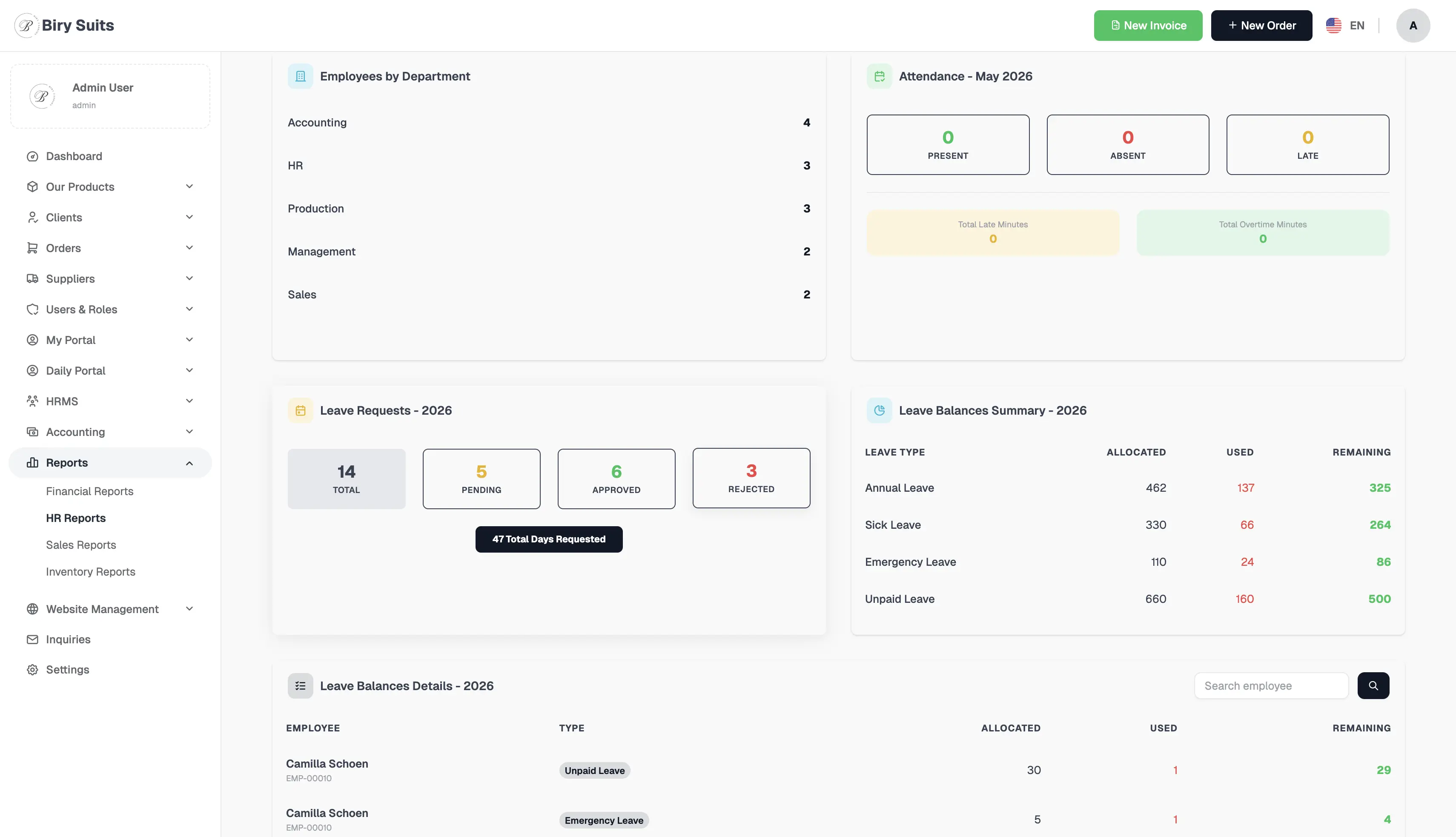 HRMS Overview