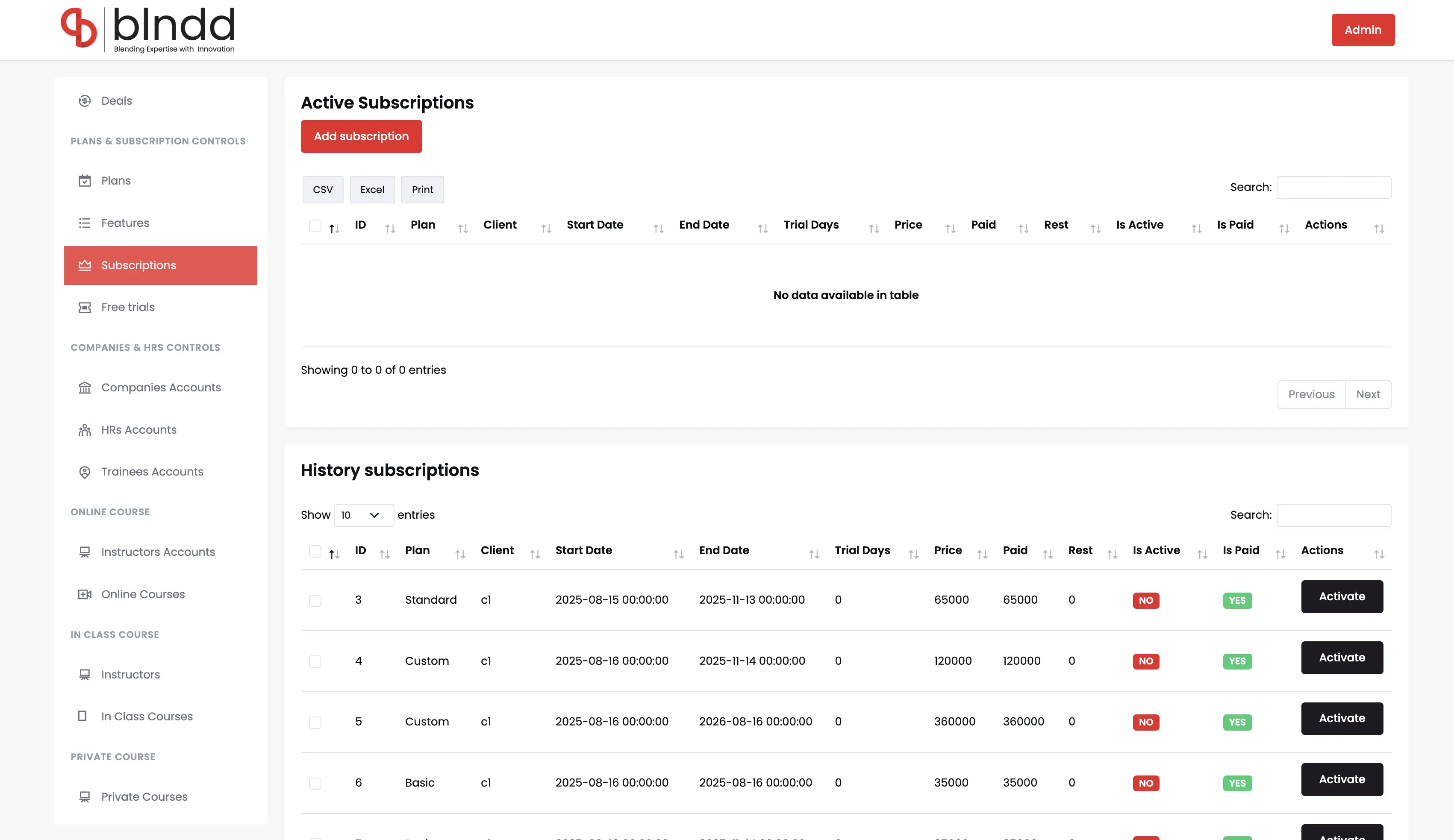 Active Subscriptions