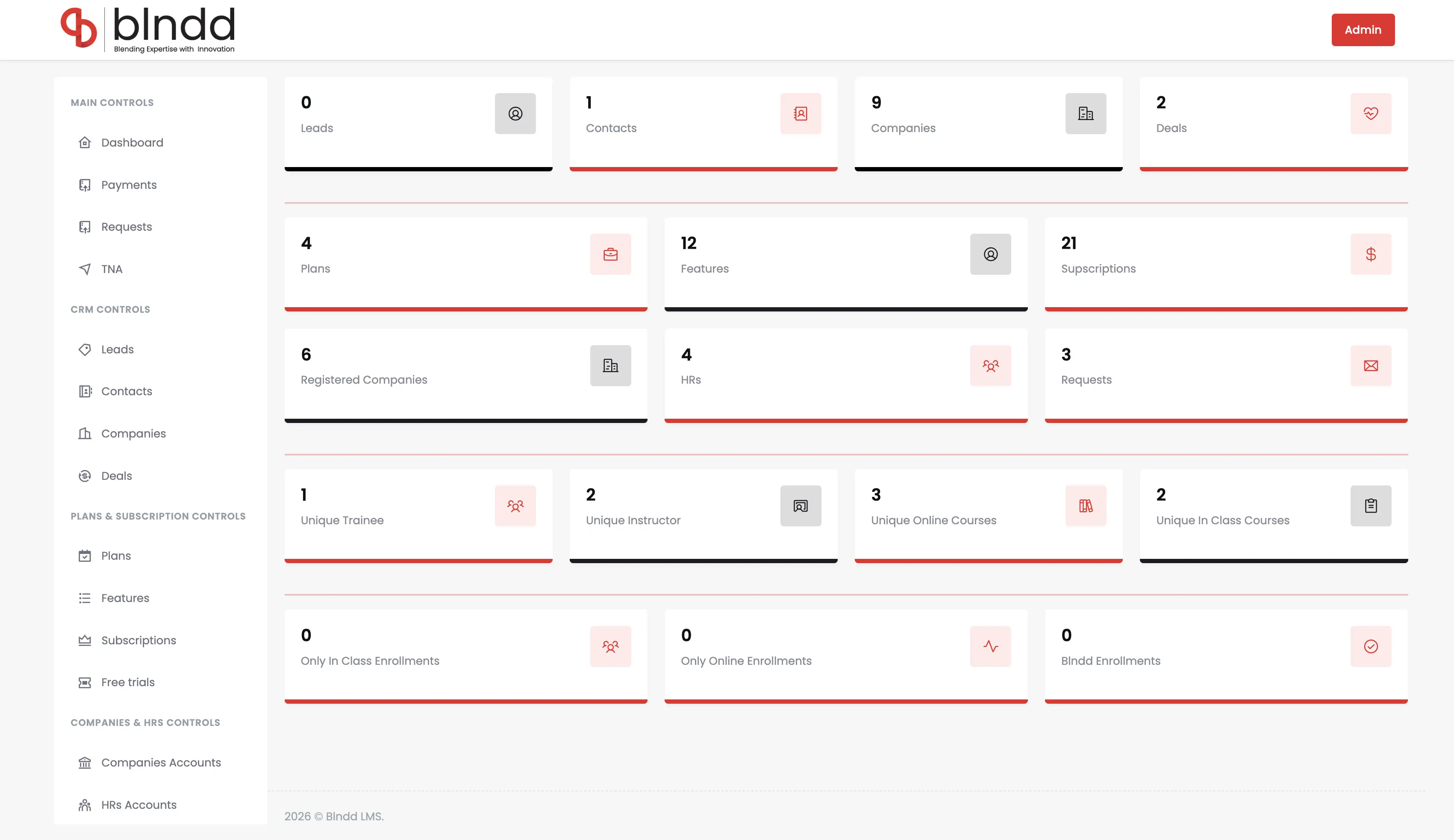 Dashboard Analysis