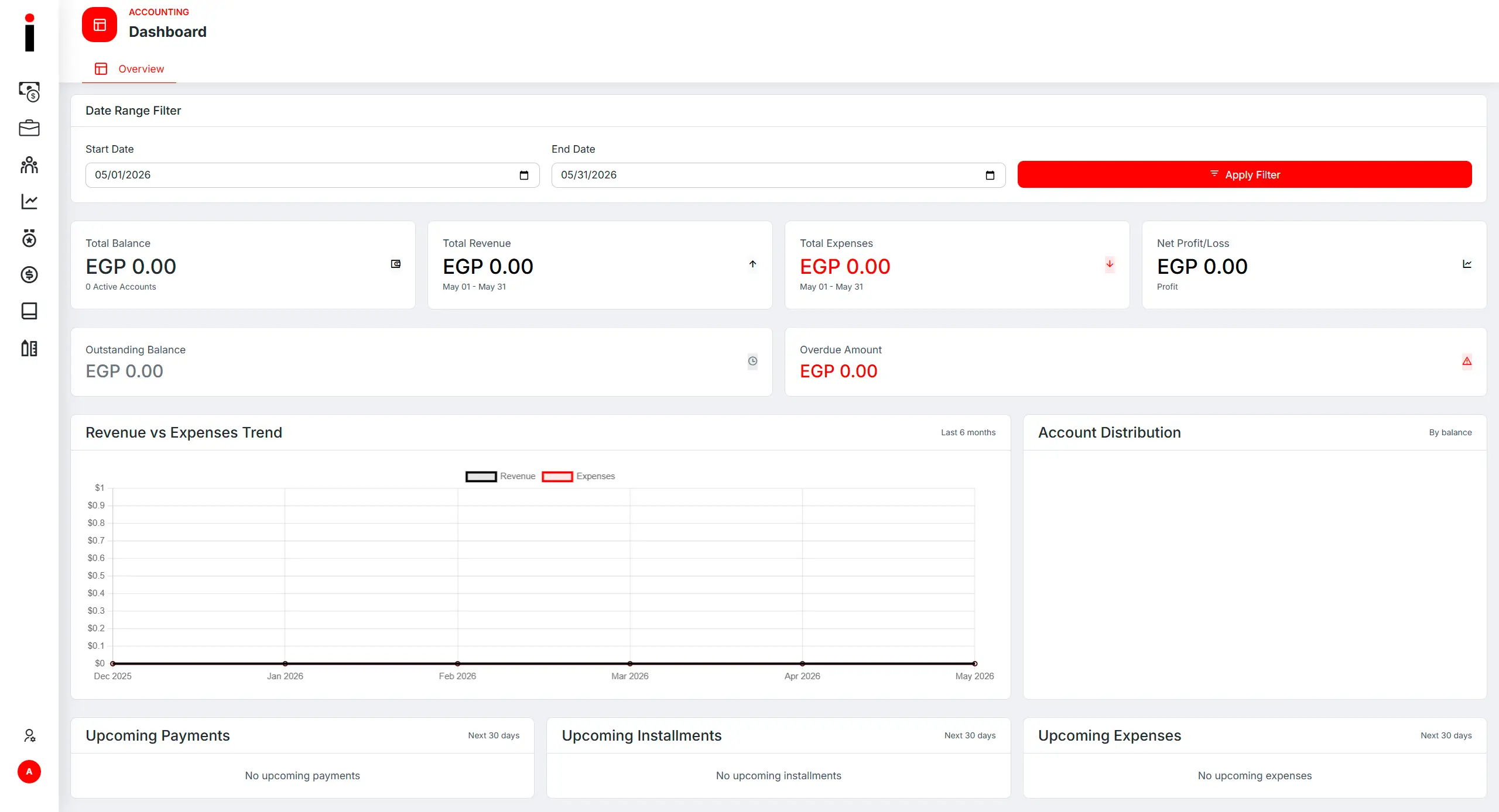 Accounting Financial Dashboard