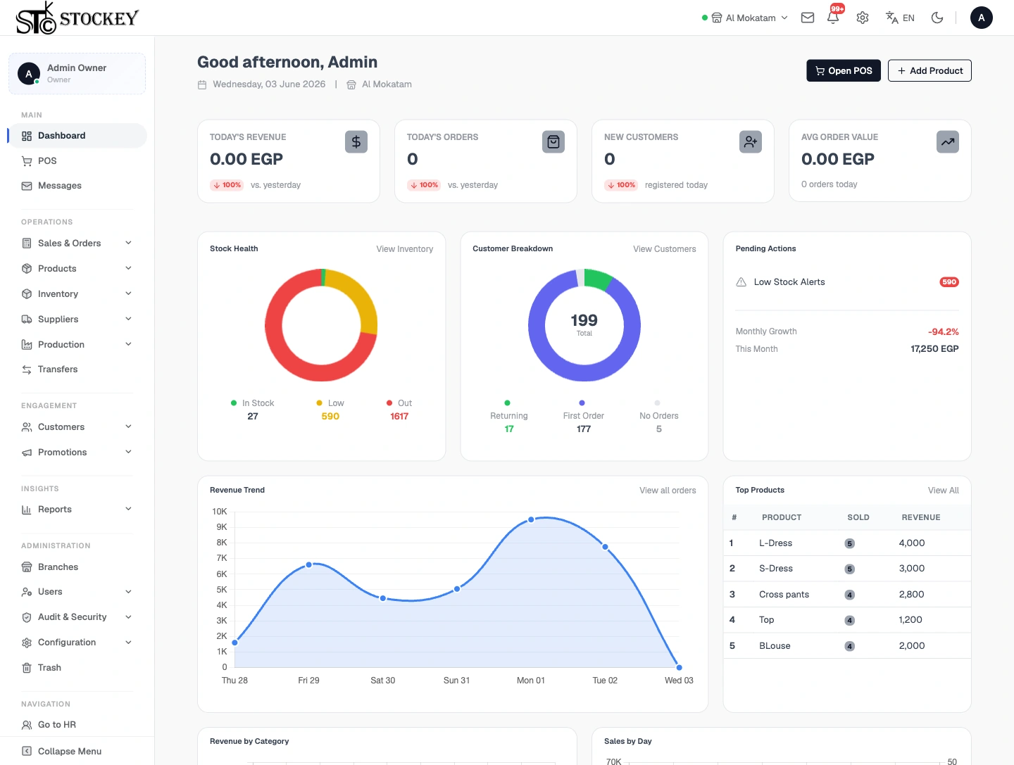 Admin Dashboard