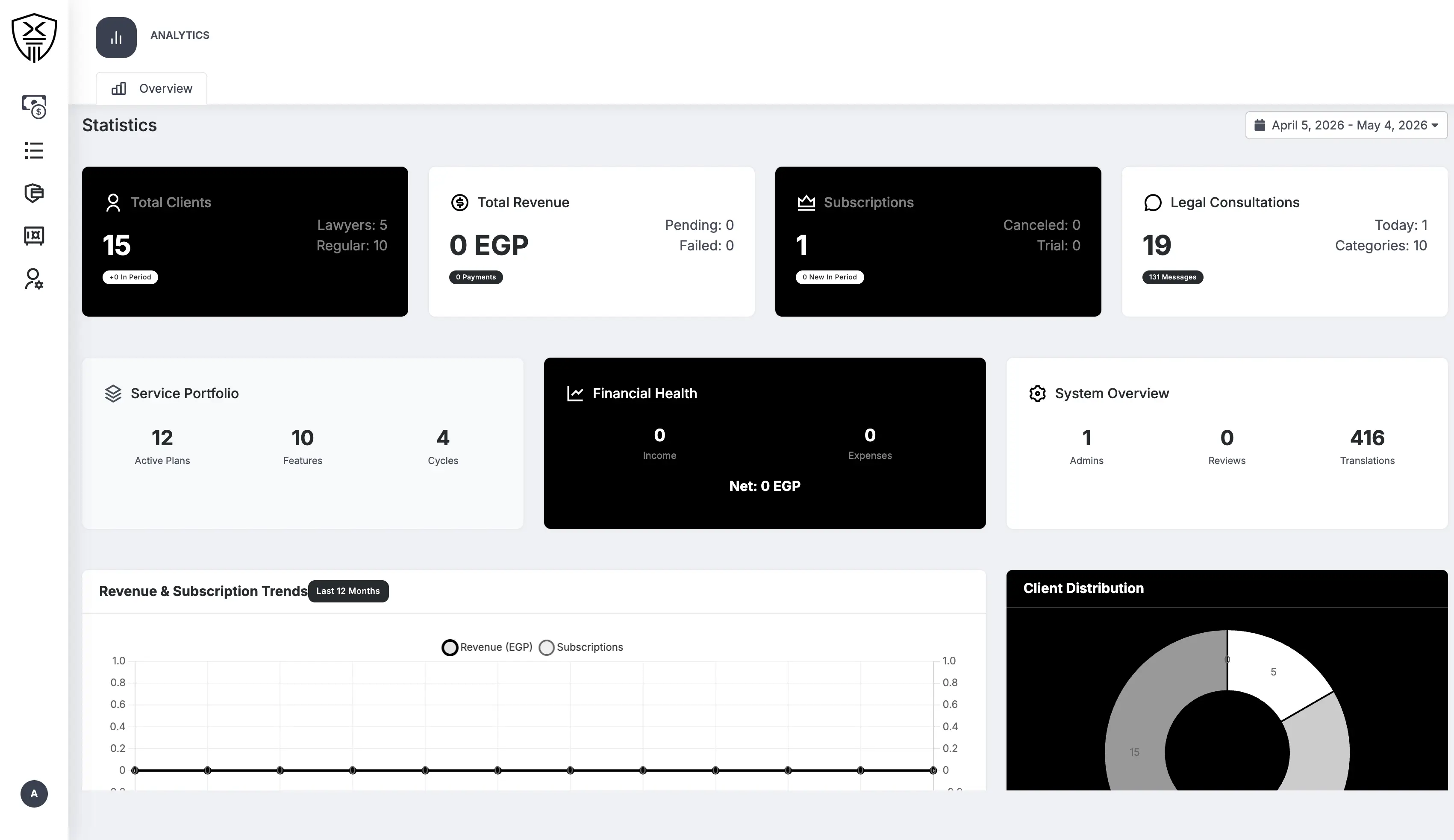 Admin Dashboard