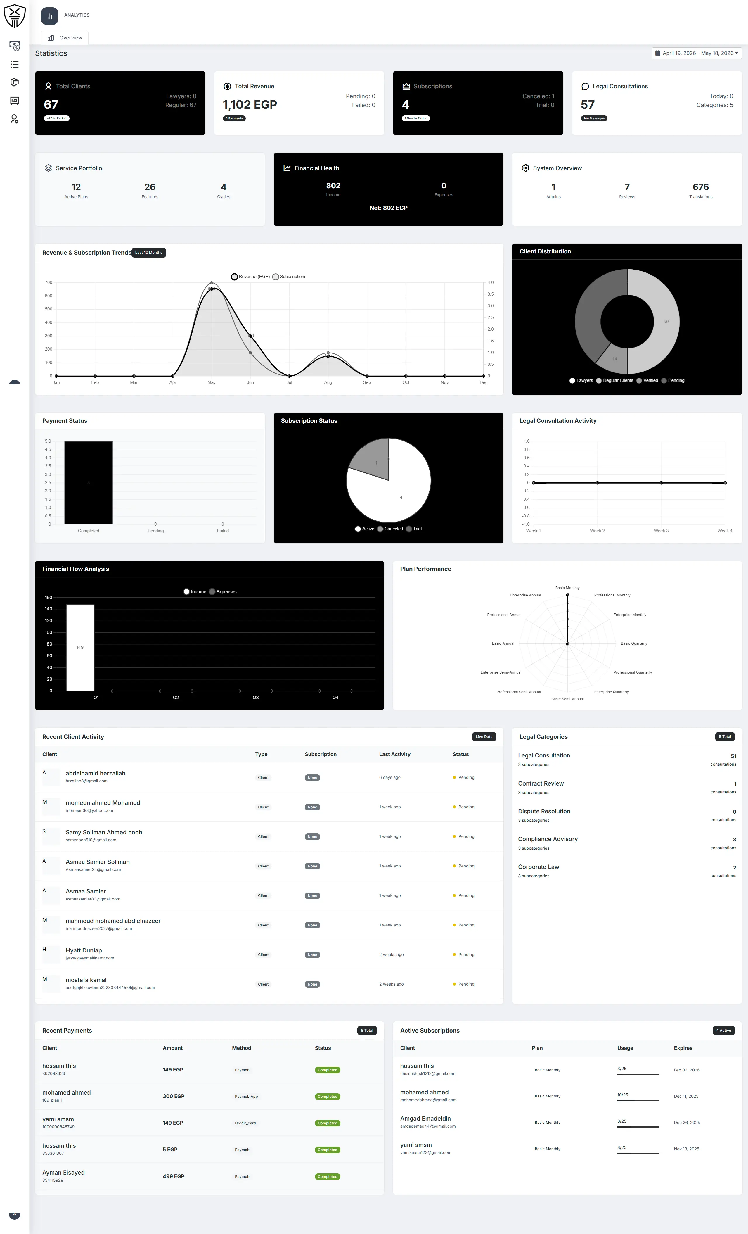 A control center for the whole SaaS business